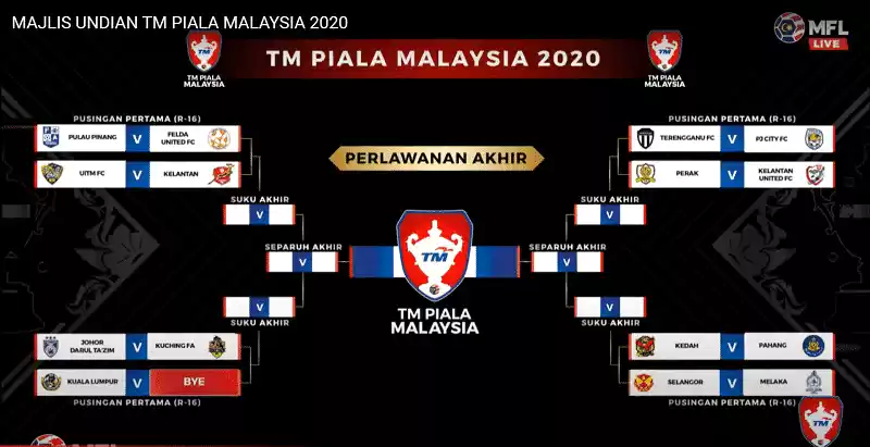 undian piala malaysia 2020