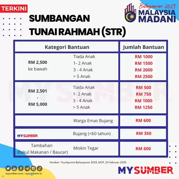 infografik-sumbangan-tunai-rahmah