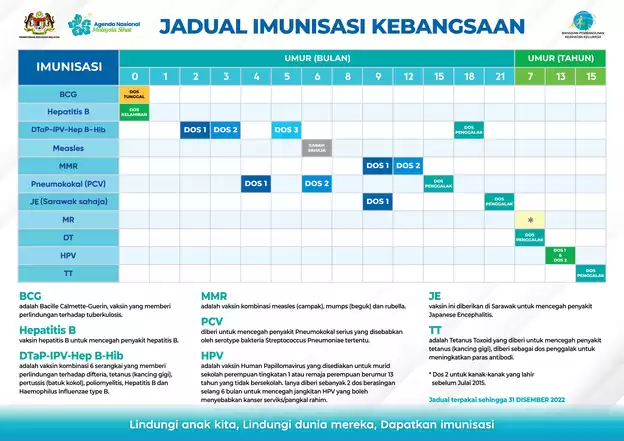 Jadual-Imunisasi-Kebangsaan-Disember-2022