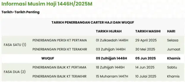 jadual-penerbangan-haji-1446H-2025M