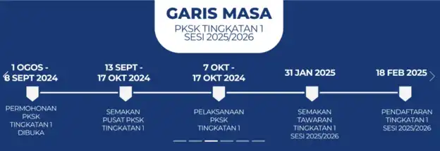 Carta-alir-permohonan-sekolah-khusus-2025-Tingkatan-1