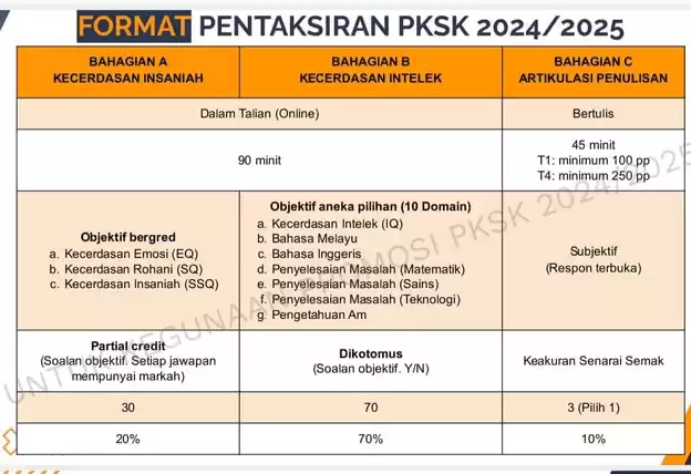 Format-Pentaksiran-PKSK