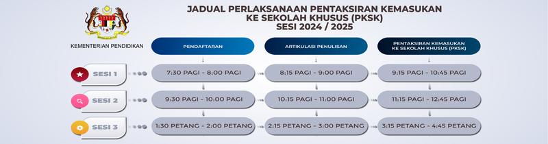 Jadual-Pentaksiran-Kemasukan-Sekolah-Khusus-permohonan-PKSK