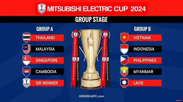 kumpulan-Piala-Asean-Mitsubishi-Electric-2024