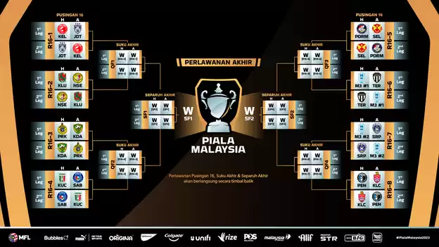 undian-piala-malaysia-2023