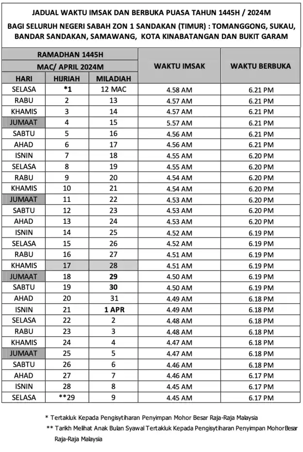 Jadual-Waktu-Imsak-Berbuka-Puasa-Sabah-Zon-1