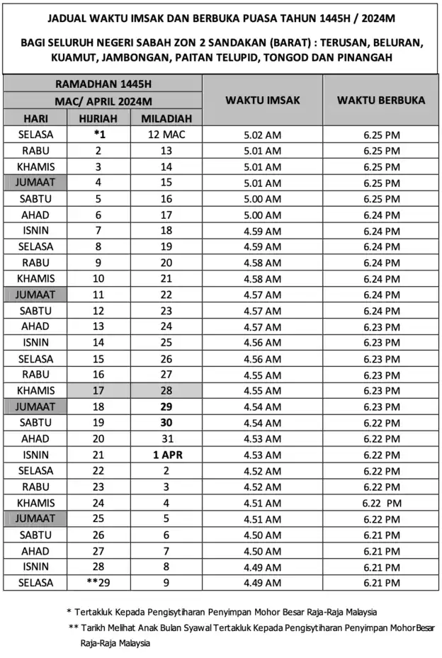 Jadual-Waktu-Imsak-Berbuka-Puasa-Sabah-Zon-2