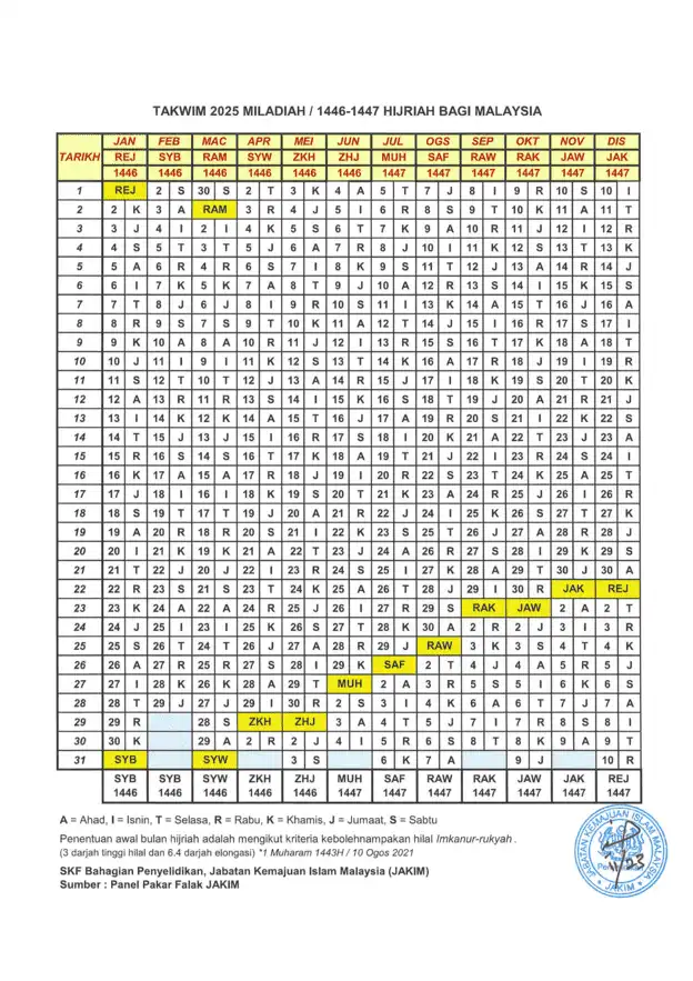 Takwim-Miladiah-2025M-1446-1447-Hijrah