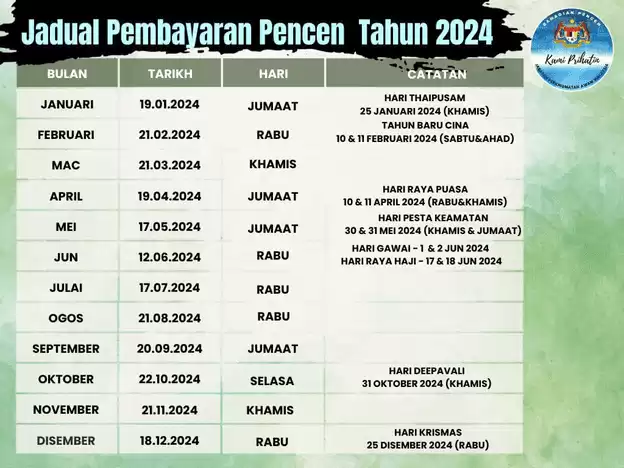 jadual-pembayaran-pencen-penjawat-awam-2024