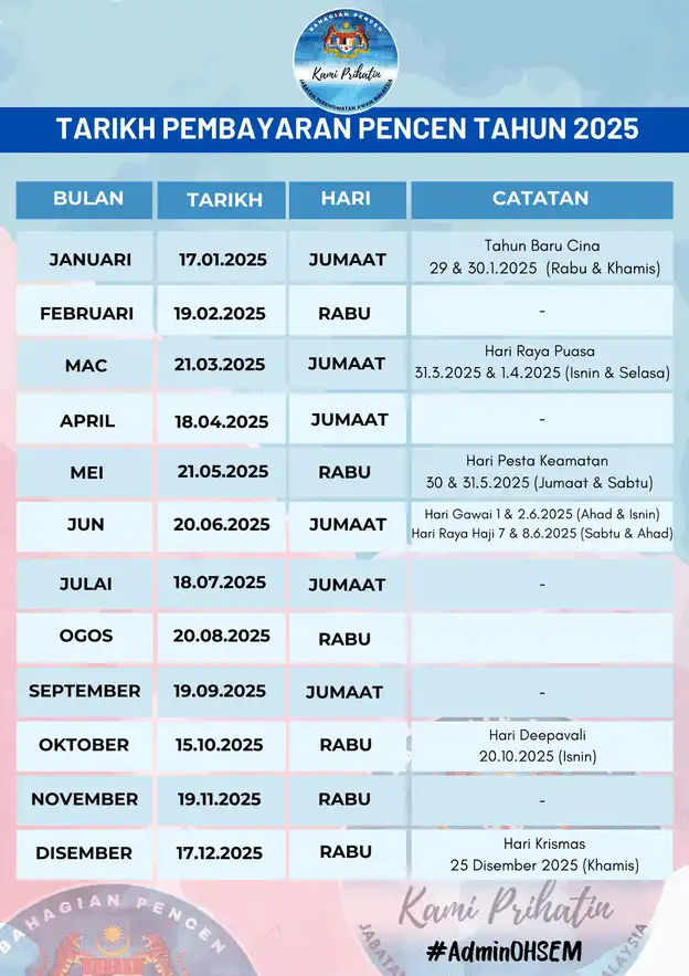 jadual-pembayaran-pencen-penjawat-awam-2025