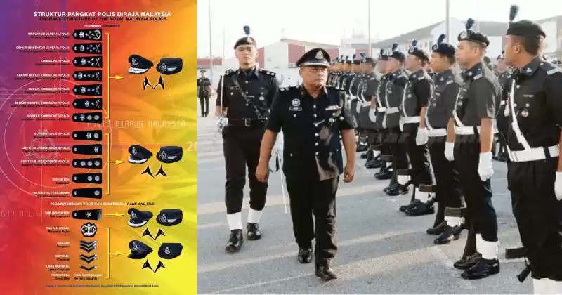 pangkat pdrm