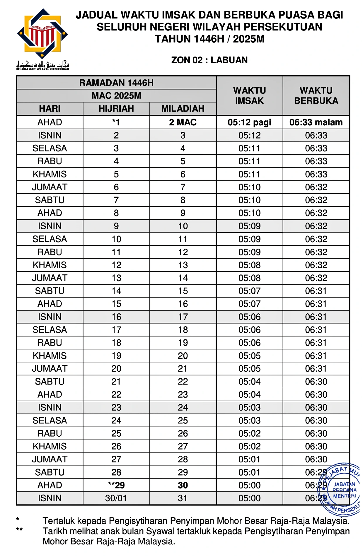 jadual imsak berbuka puasa ramadan 2025 labuan